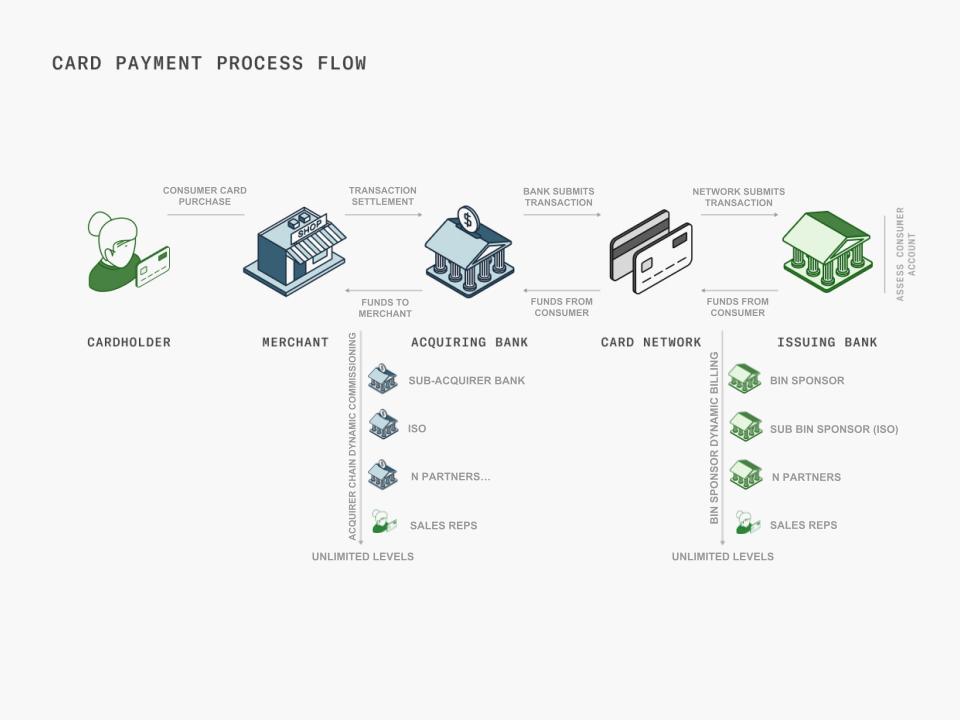 Dynamic real time multi-part commissioning